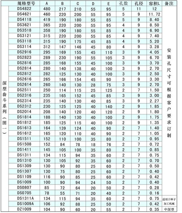 提升機(jī)配件