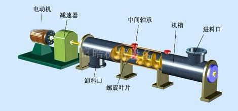 GX10臺管式螺旋輸送機組裝成品